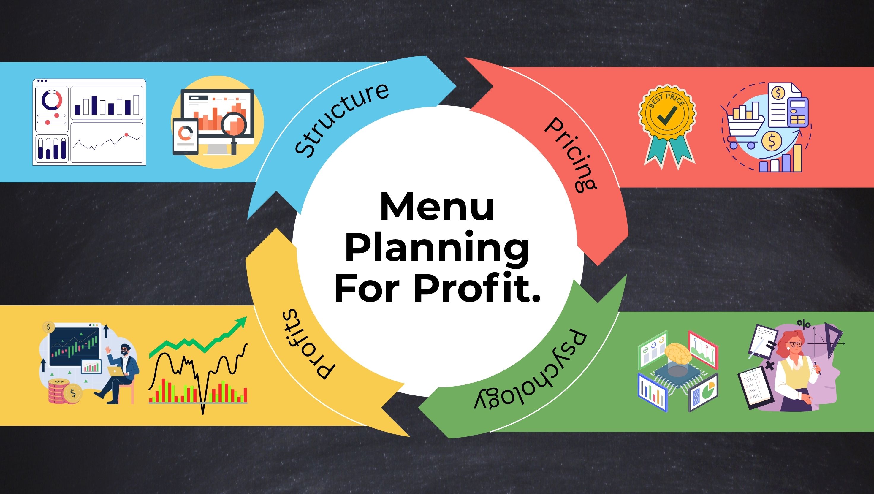 Menu Planning for Profit: Structure, Pricing & Psychology